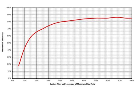 archimedes screw vs pump efficiency|archimedes hydraulic screw.